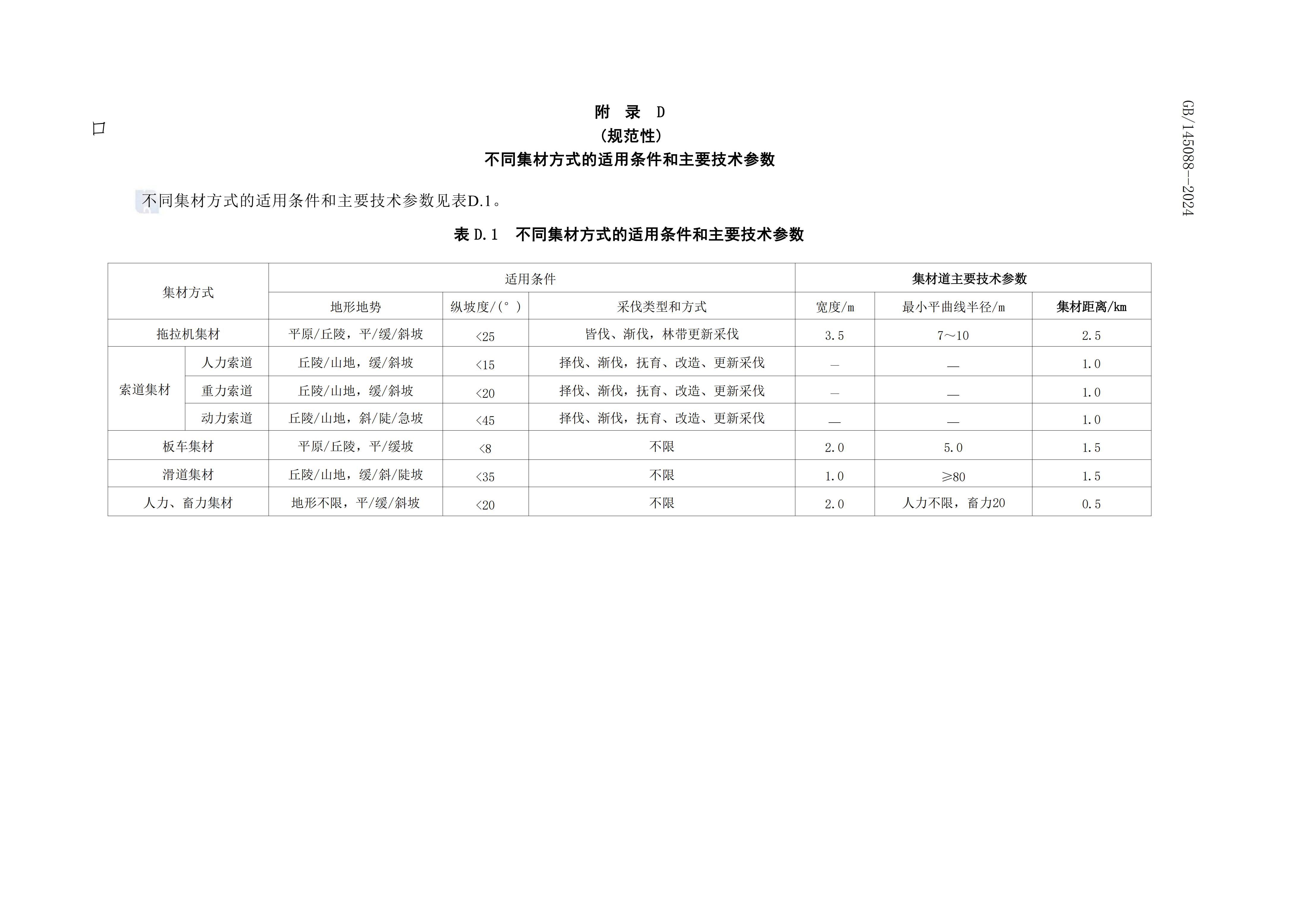 2024GB∕T 45088-2024林（lín）木采伐技術規程_33.jpg