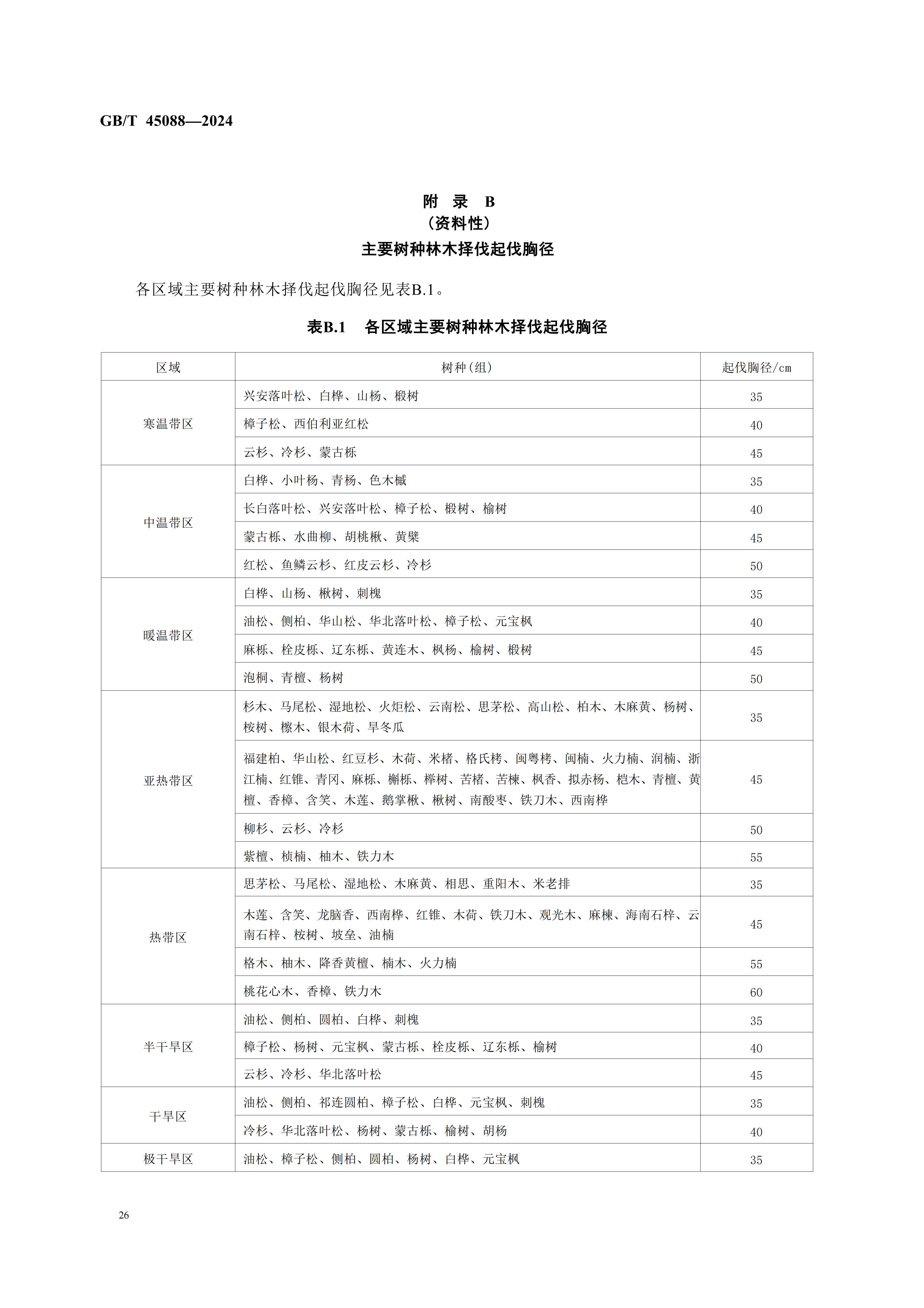 2024GB∕T 45088-2024林木采伐技術（shù）規程_29.jpg