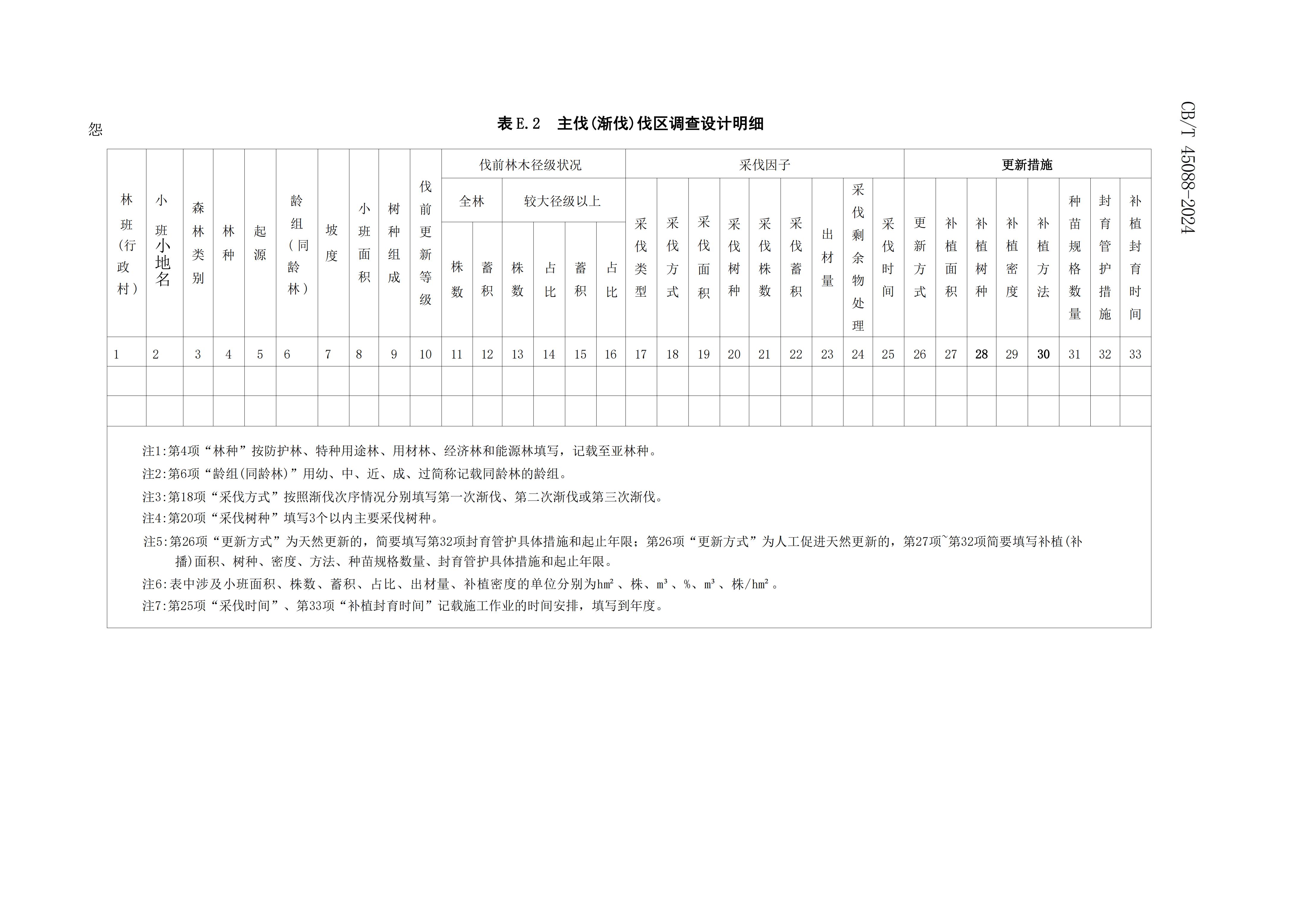 2024GB∕T 45088-2024林木（mù）采伐技術（shù）規程_35.jpg